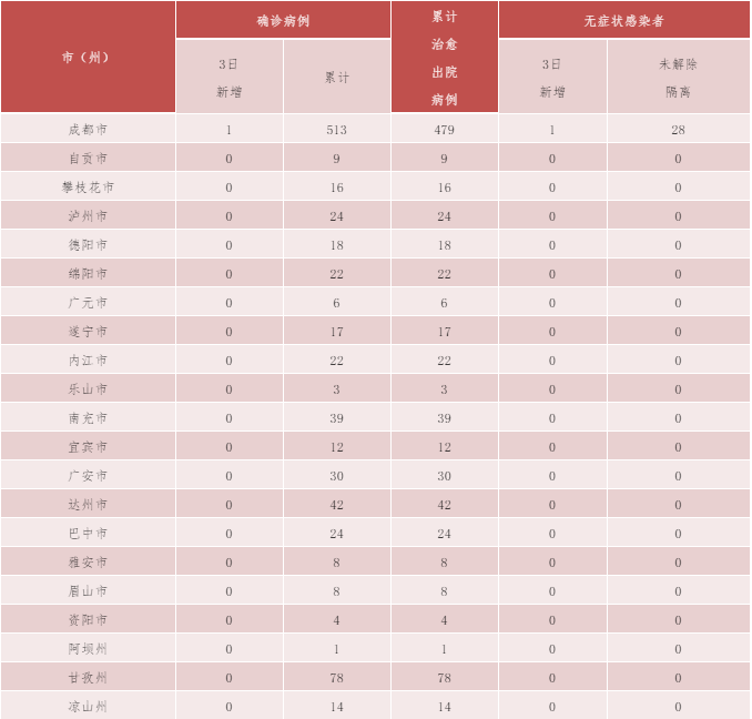 282022_1614817520517008.png 微信截图_20210304082505.png