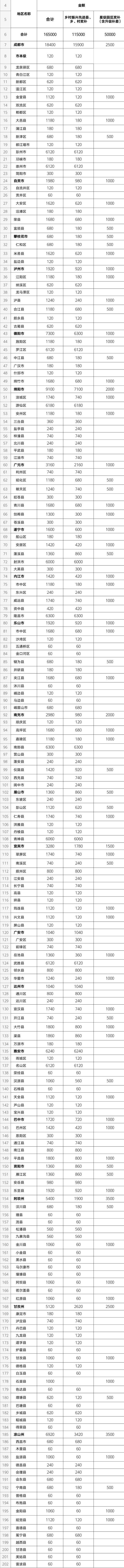 2021年省级财政乡村振兴转移支付资金分配.jpg 2021年省级财政乡村振兴转移支付资金分配.jpg
