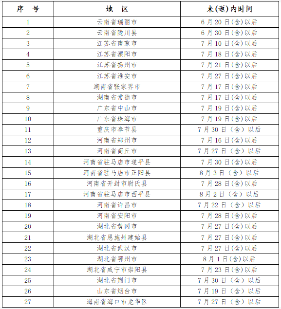 286033_1629381062996527.png 表1.png