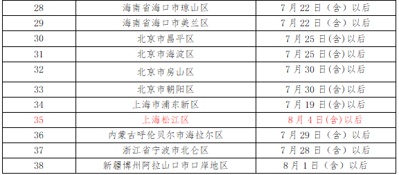 286033_1629381076251754.png 表二.png