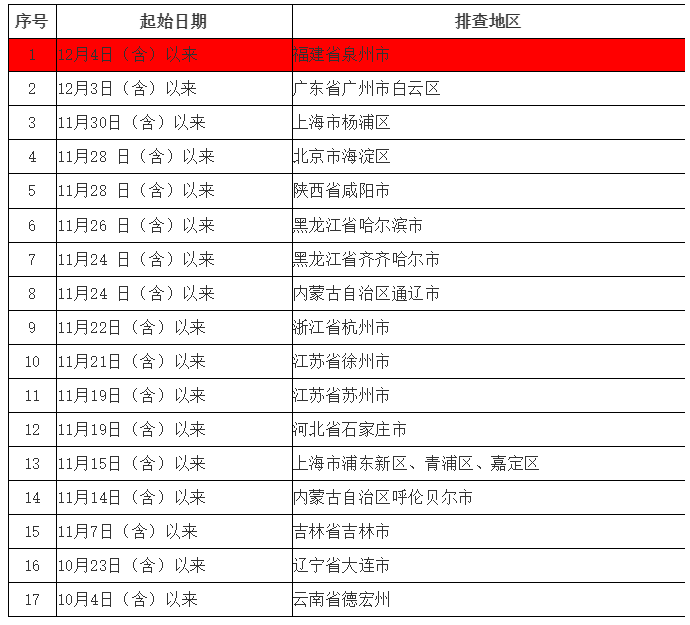 微信截图_20211205223531.png