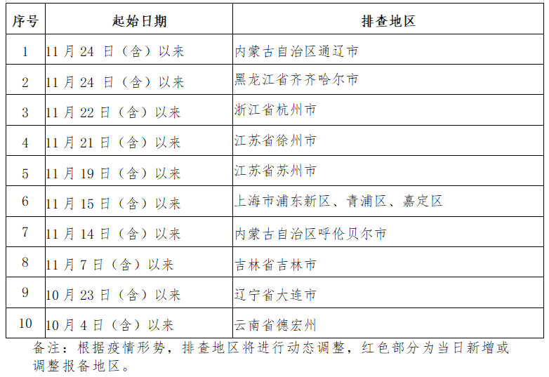 微信截图_20211201192748.png
