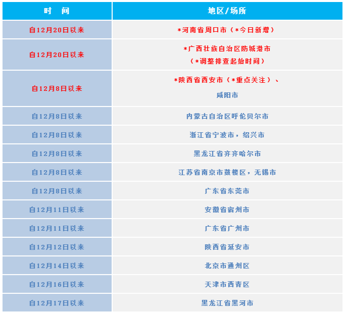 282126_1640223725172666.png 微信截图_20211223093735.png