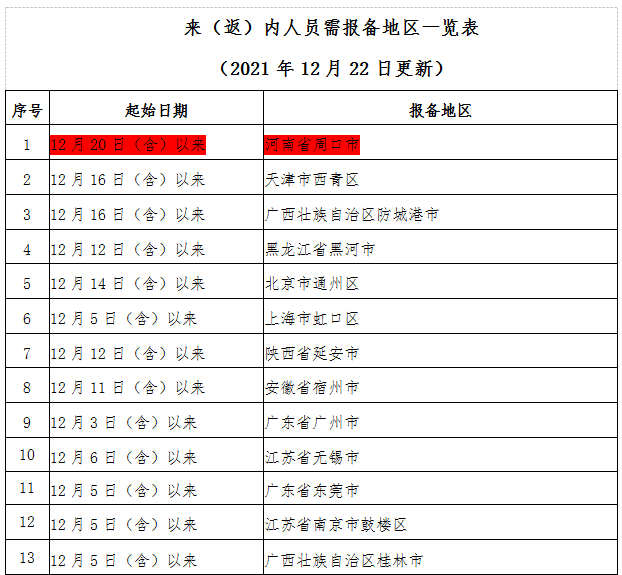 微信截图_20211222221427.png
