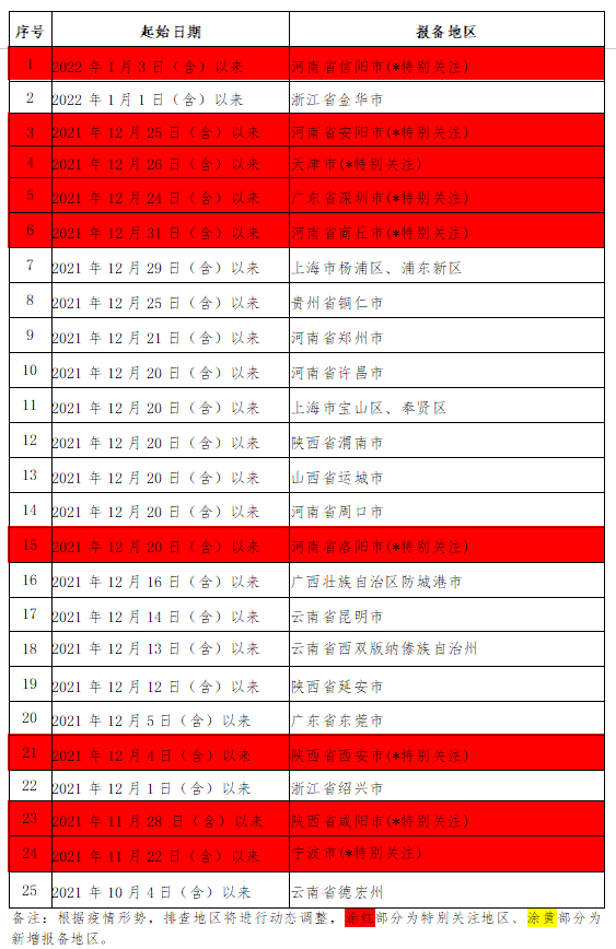 微信截图_20220111214140.png