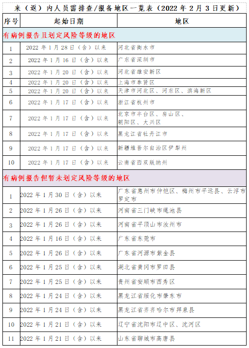 269955_1643898397612169.png 微信截图_20220203222252.png