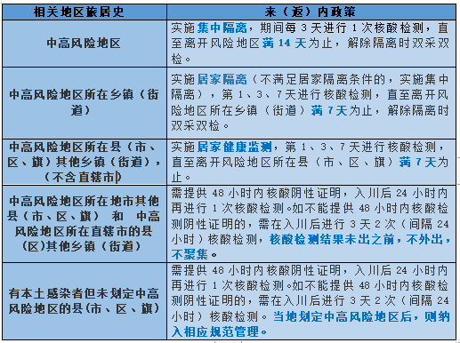 269955_1643898444959403.png 微信截图_20220203222218.png