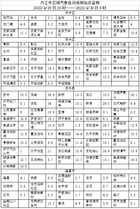微信截图_20220430090331.png