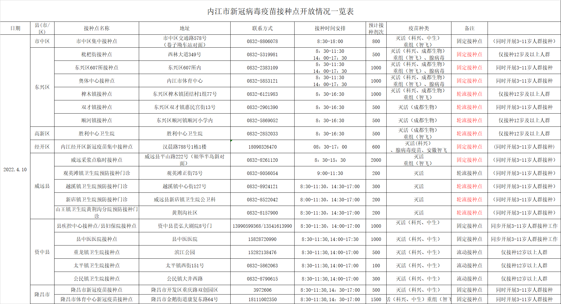 282126_1649494061831598.png 微信图片_20220409164730.png