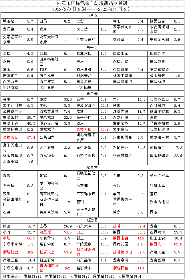 323896_1659575553775516.png 微信图片_20220804091121.png